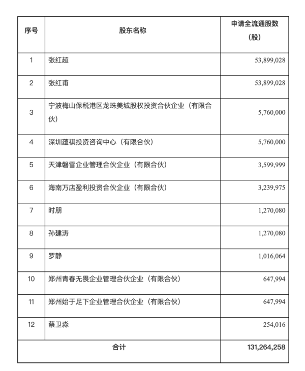 配资平台有哪些 蜜雪冰城港股上市备案获通过，拟发行不超过7305.88万股
